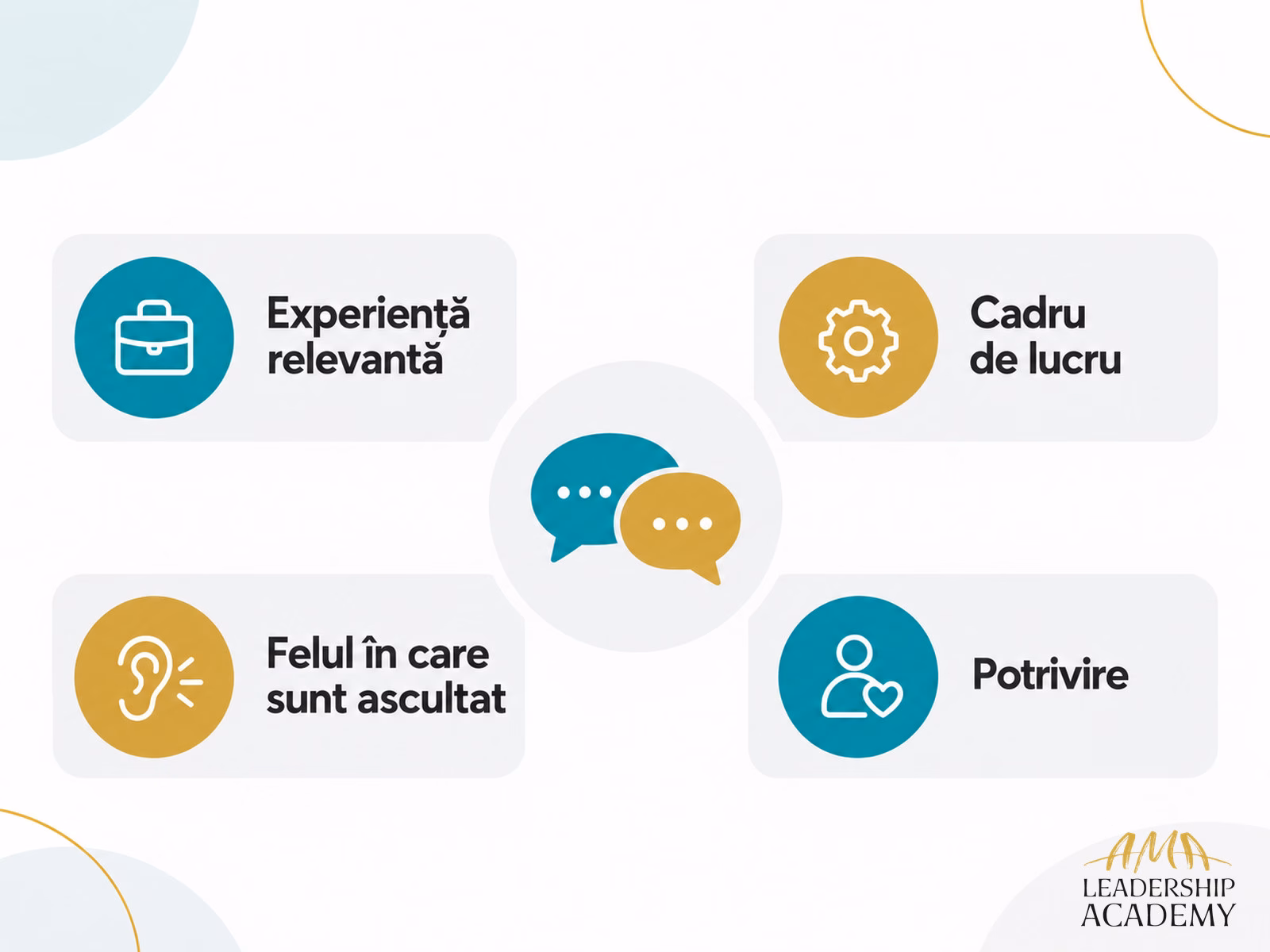 Patru repere pentru alegerea unui coach - experiență relevantă, cadru de lucru, felul în care sunt ascultat și potrivire.